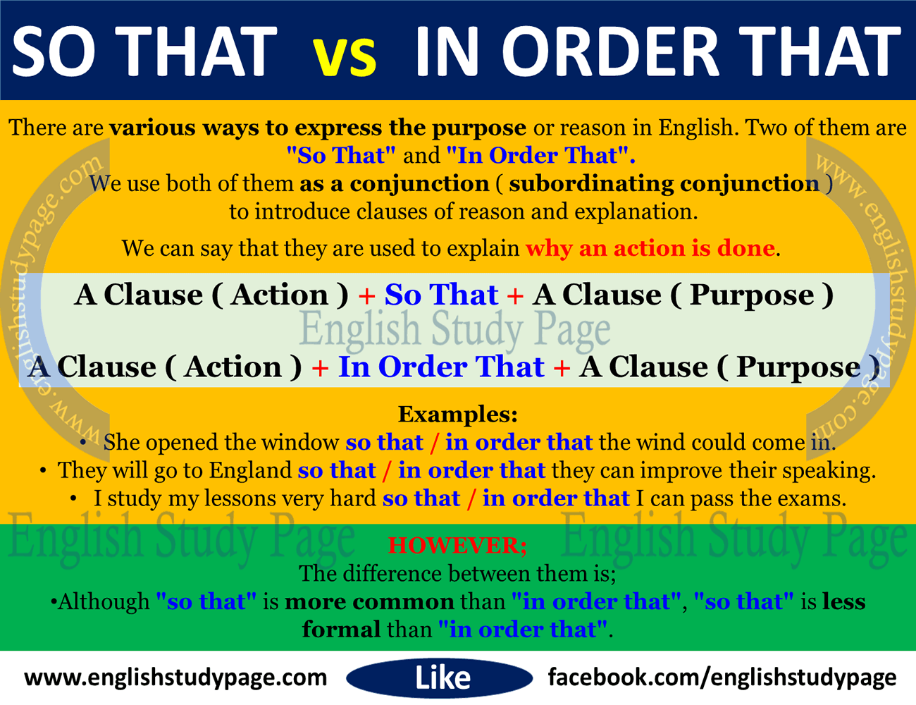 “So That” & “In Order That” in English