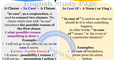 Simple Present Tense - English Grammar - English Study Page