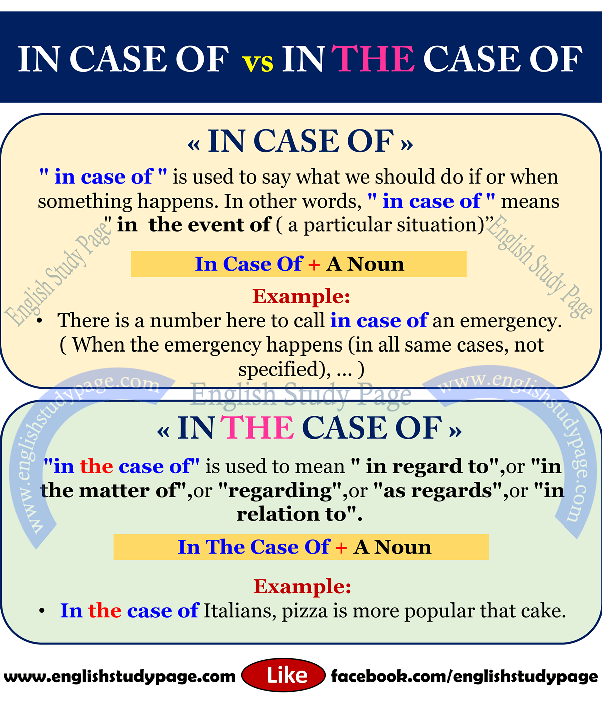 “in case of” vs “in the case of” in English