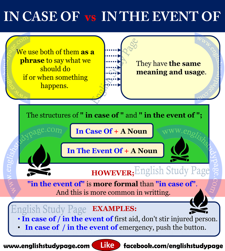 in-case-of-vs-in-the-event-of-in-english-english-study-page