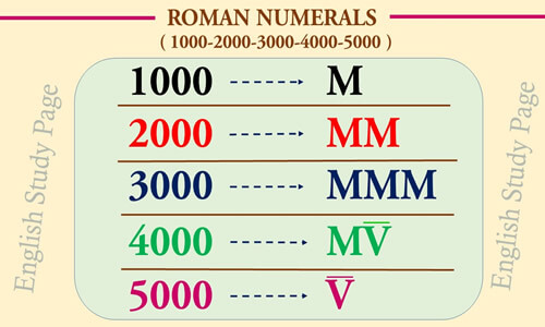 Roman Numerals English Study Page