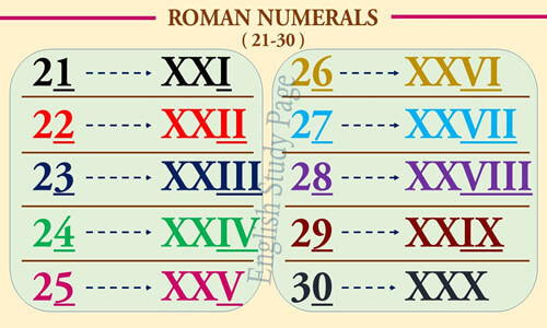 20 roman numerals 1 to 