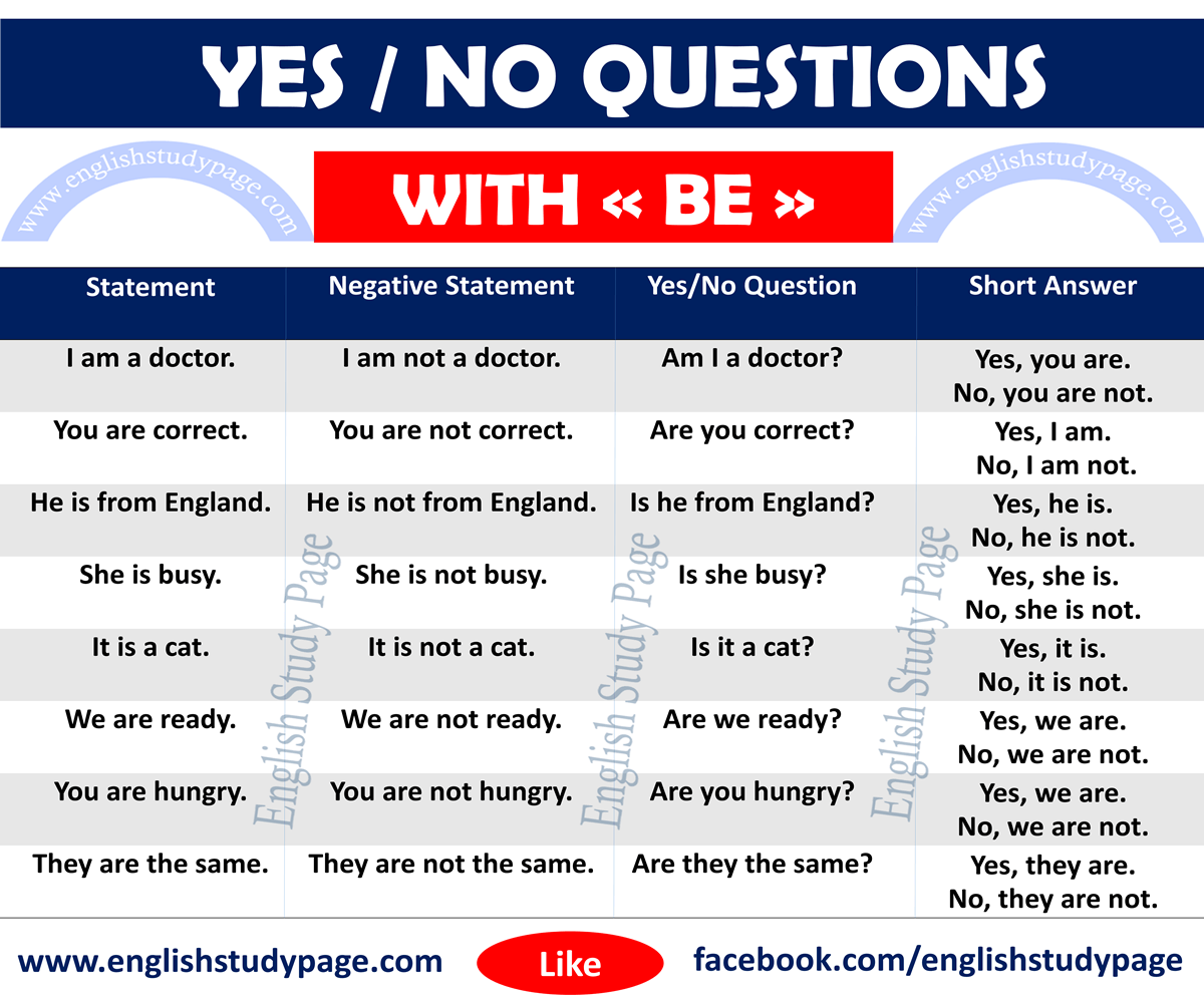 Yes No Questions With TO BE English Study Page