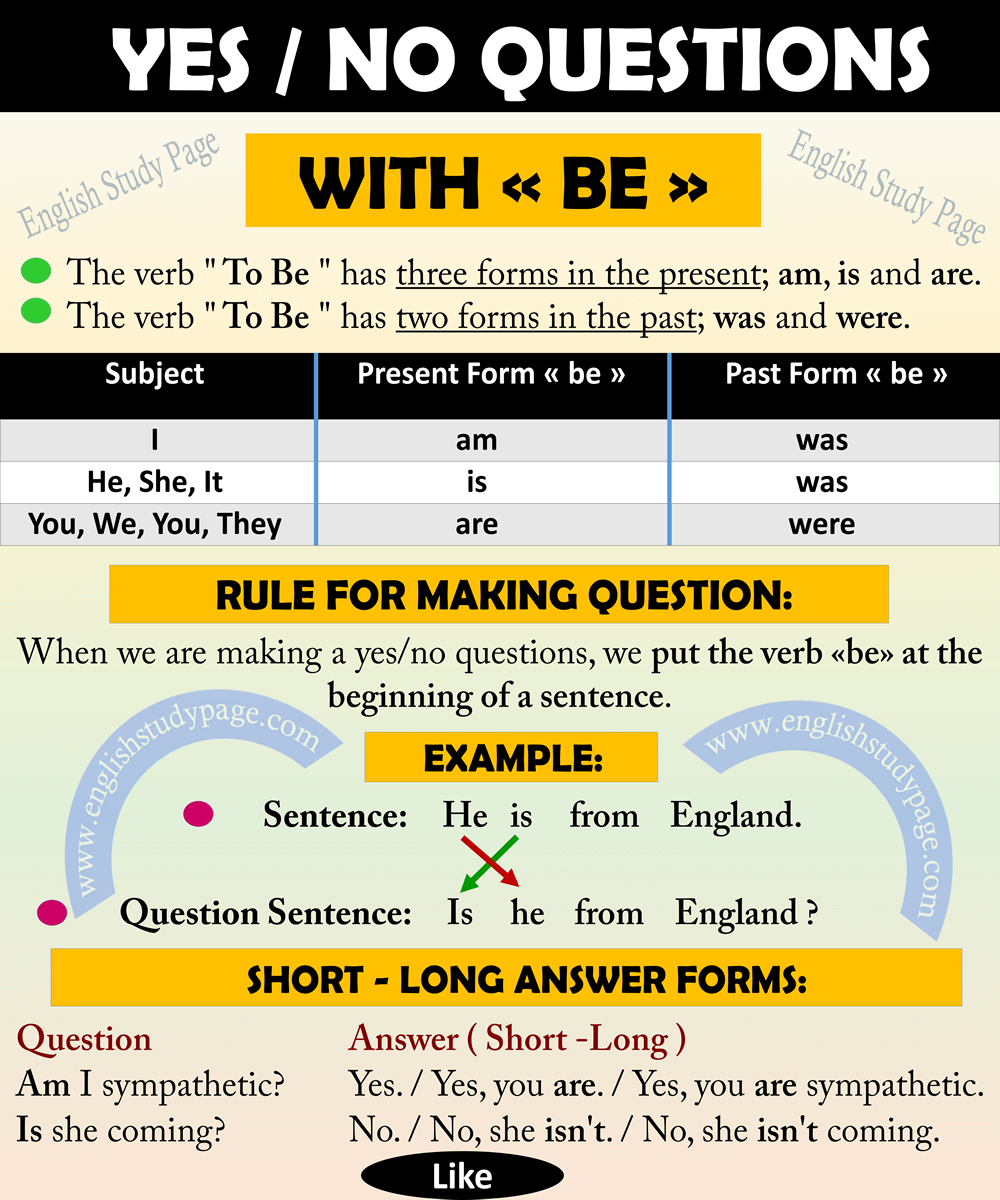 Yes No Questions With TO BE English Study Page