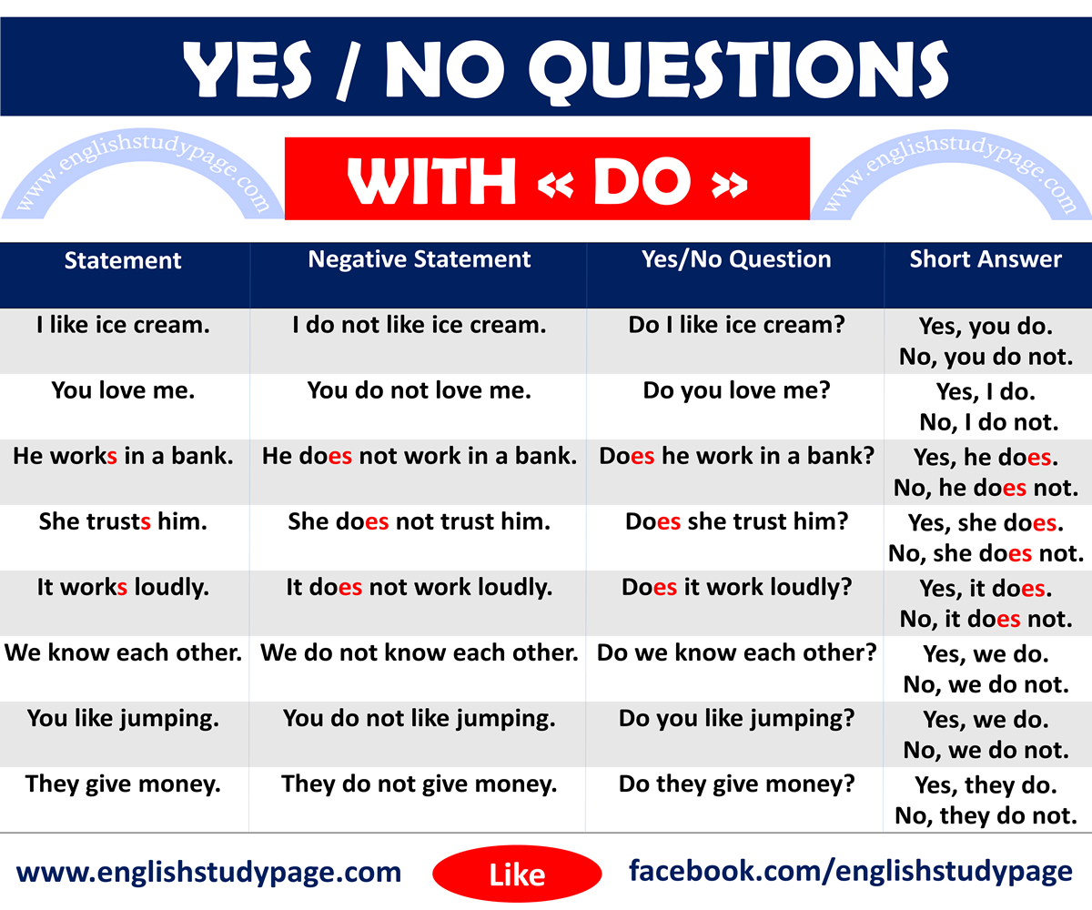 Yes No Questions With DO English Study Page