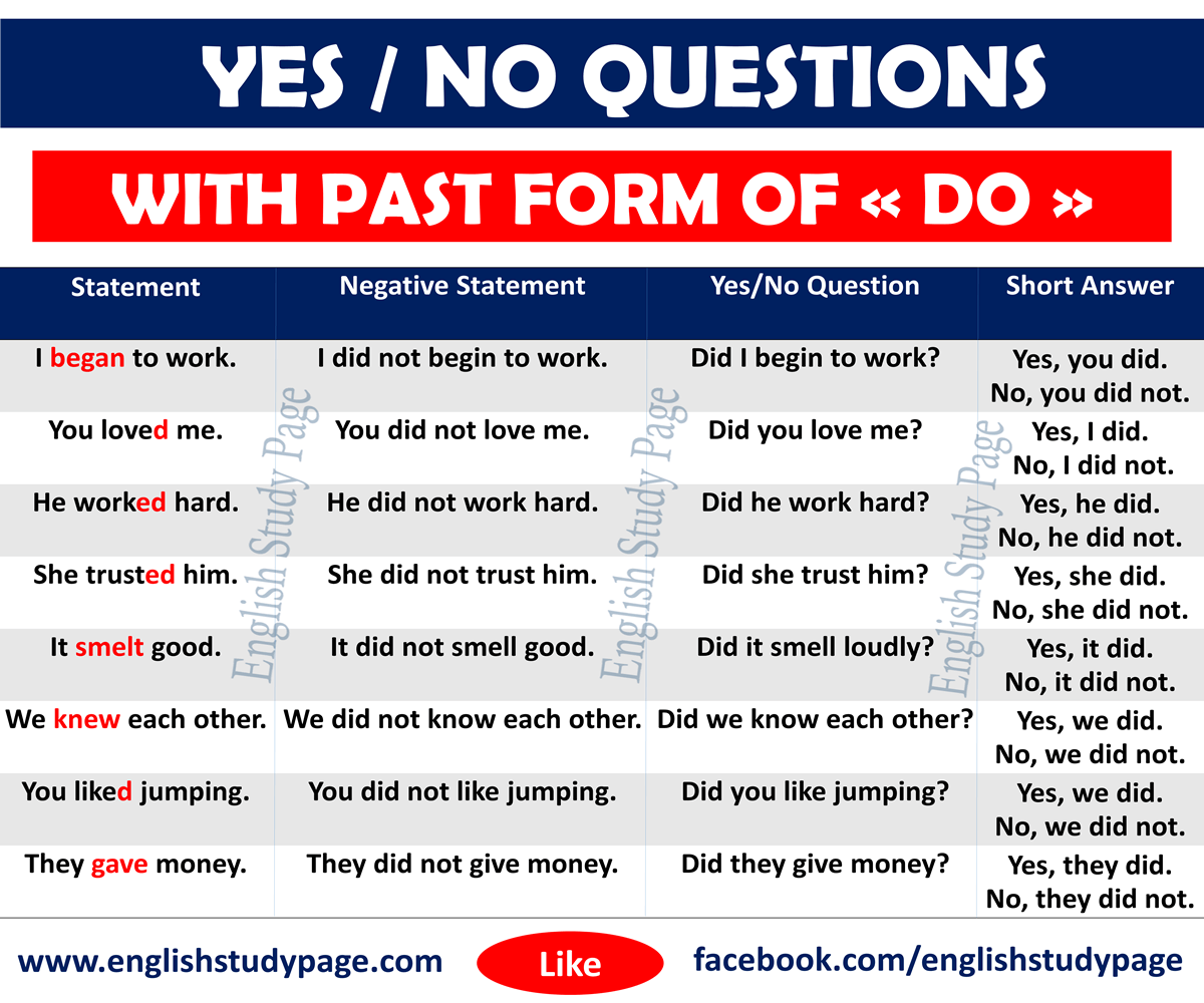 Yes no questions present perfect. Past simple Yes no questions. Yes no questions. Yes or no questions.