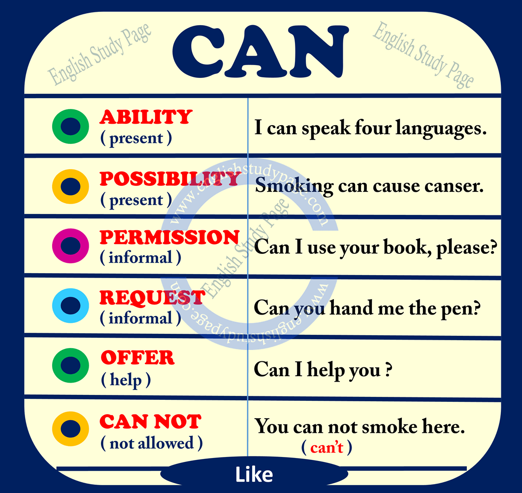 modal-verbs-can-or-could-english-study-page