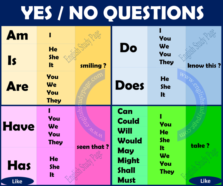 yes-no-questions-with-auxiliary-verbs-archives-english-study-page