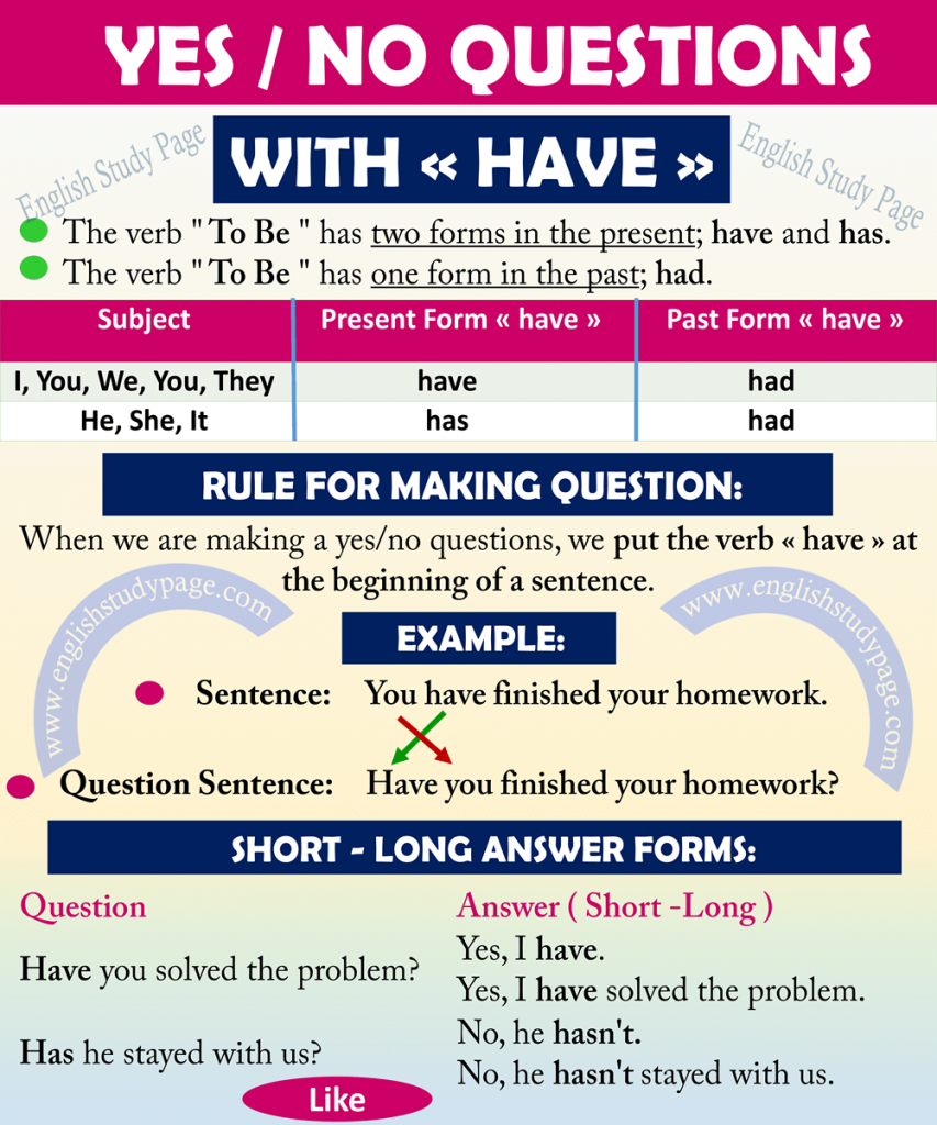 simple-present-tense-with-to-be-english-study-page