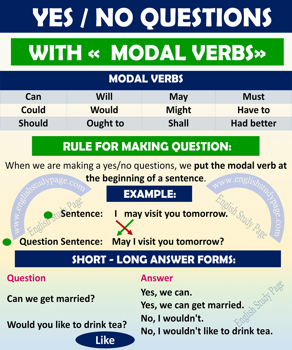 Modal Verbs ESL Grammar Poster, English Classroom Anchor, 48% OFF