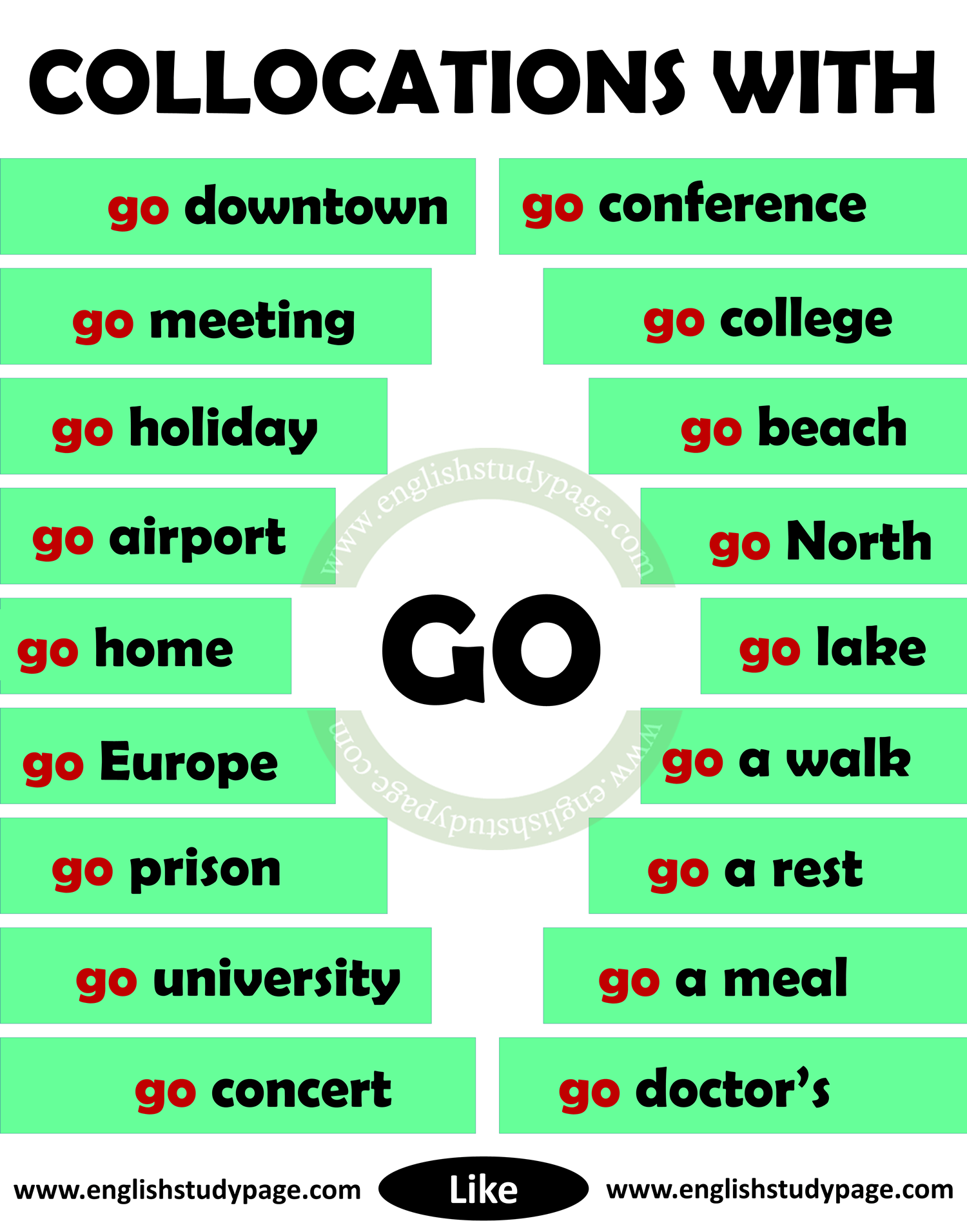 Collocations with HAVE in English