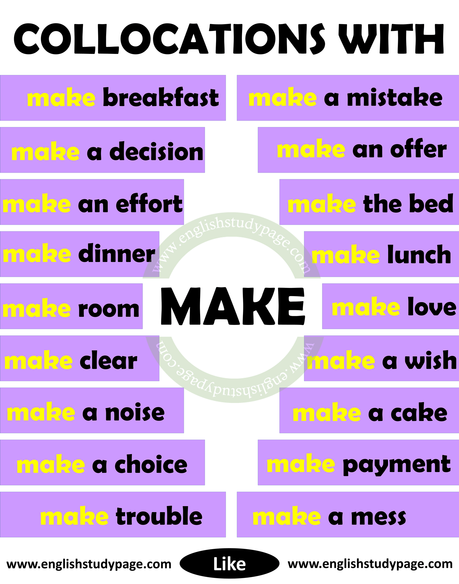 Collocations With MAKE in English