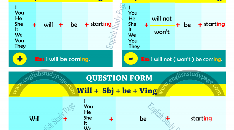 Continuous Tenses In English Grammar Archives English Study Page