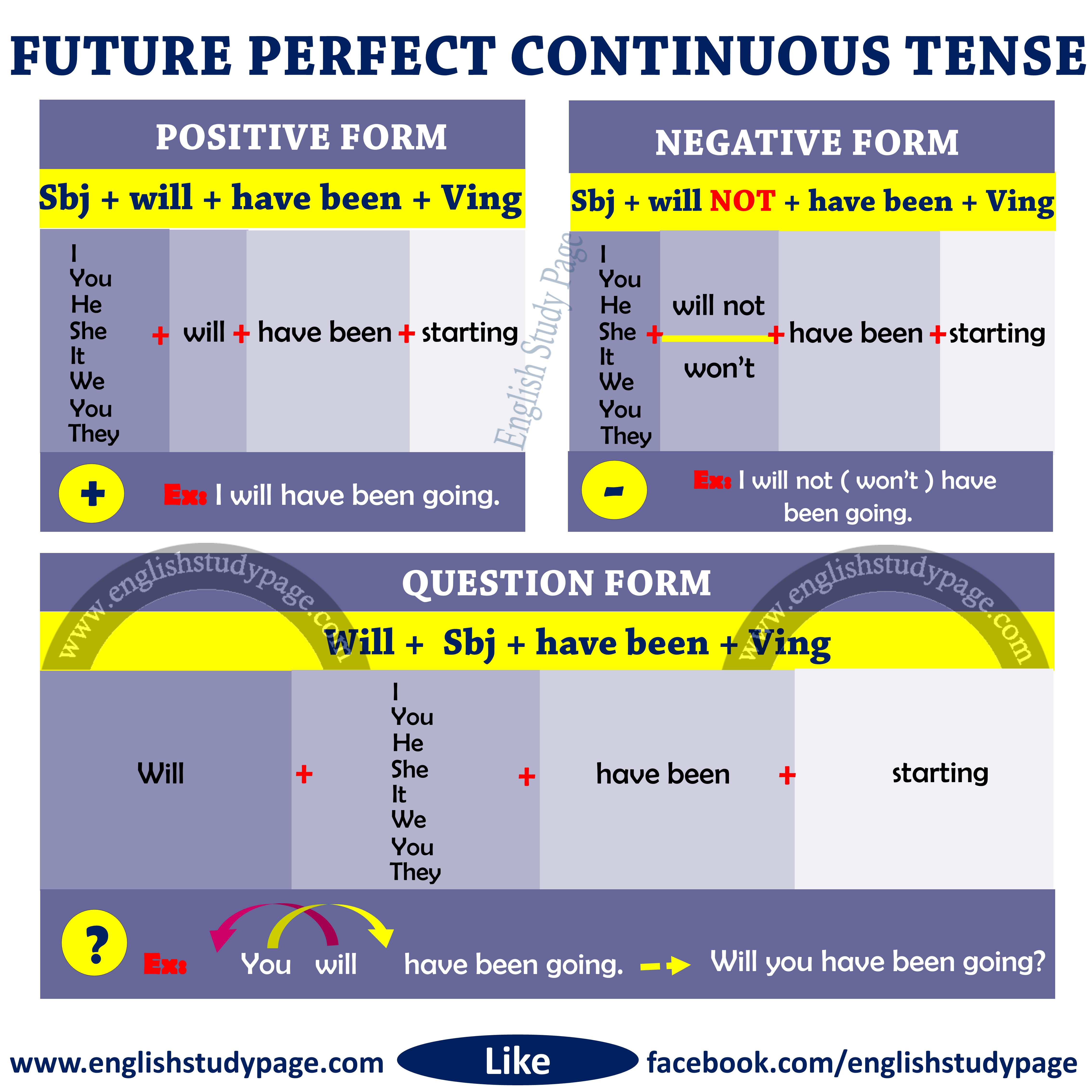 structure-of-present-perfect-continuous-tense-english-study-page-08e