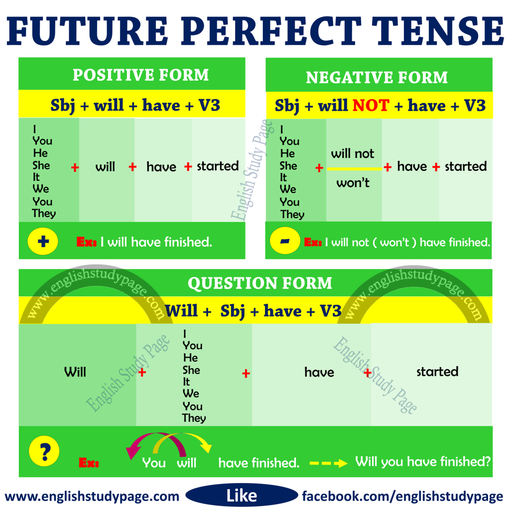 future-tenses-in-english-grammar-best-games-walkthrough