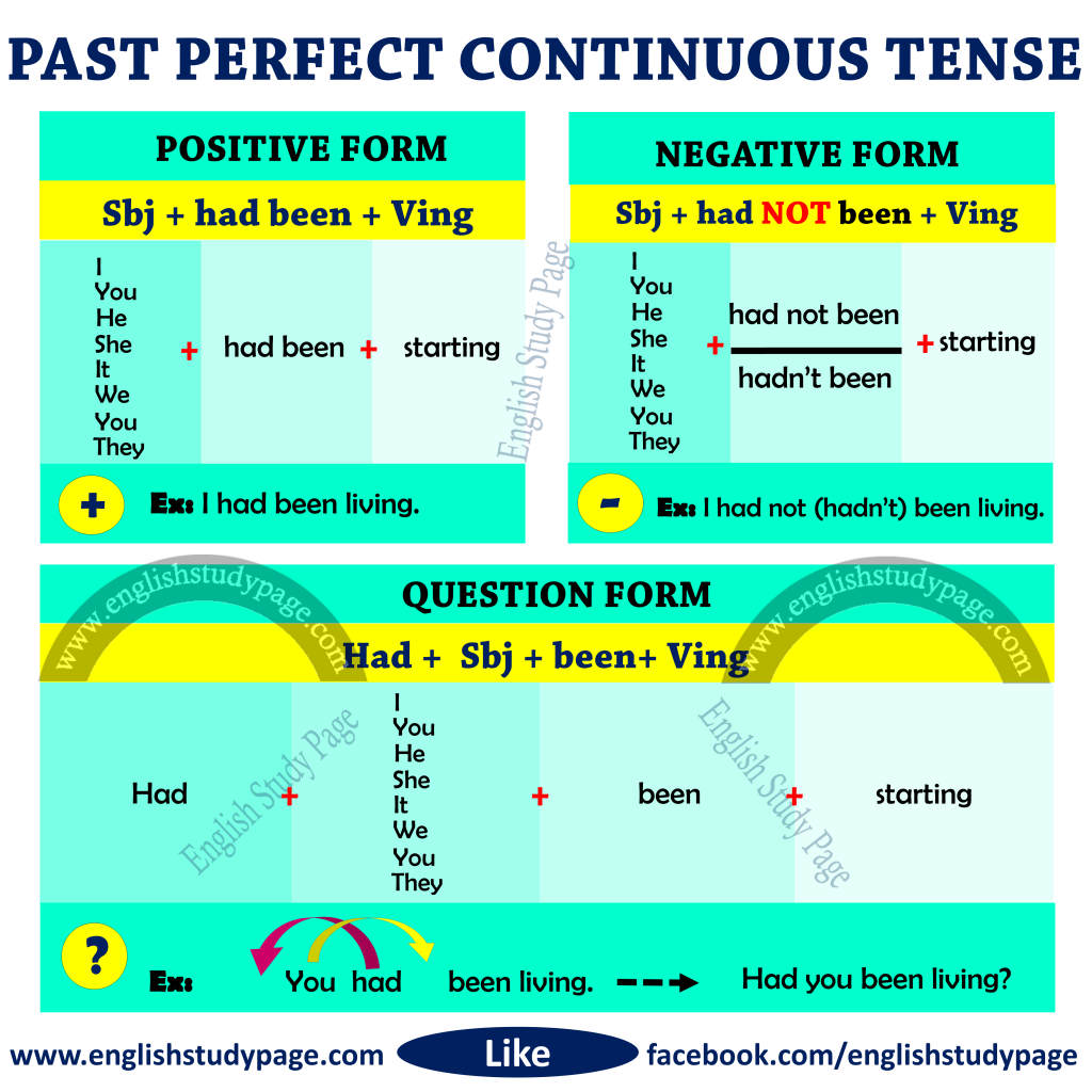 past-continuous-vs-past-perfect-continuous-exercises-design-talk