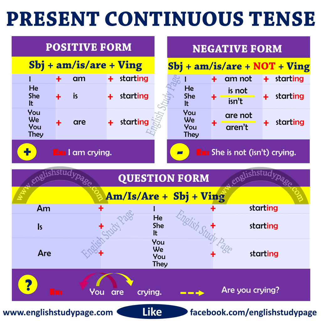 difference-between-present-perfect-and-present-perfect-continuous