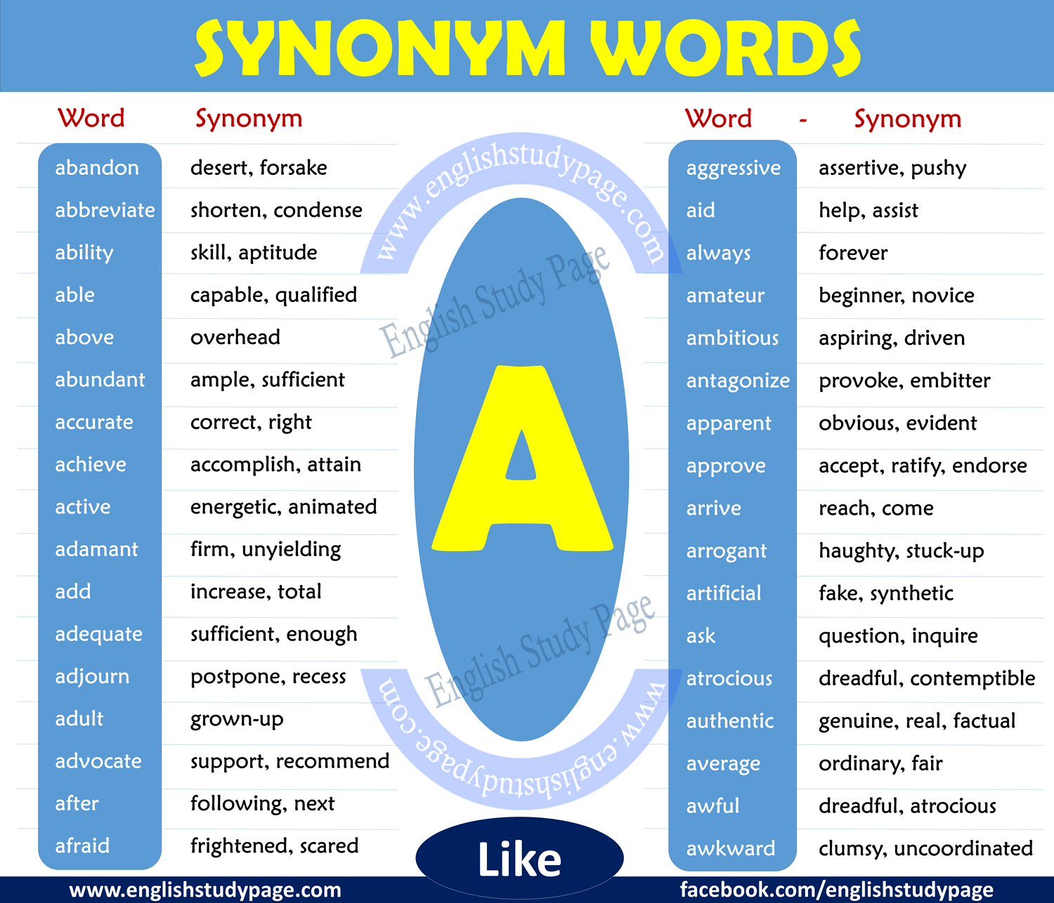 Synonym Words with A - English Study Page