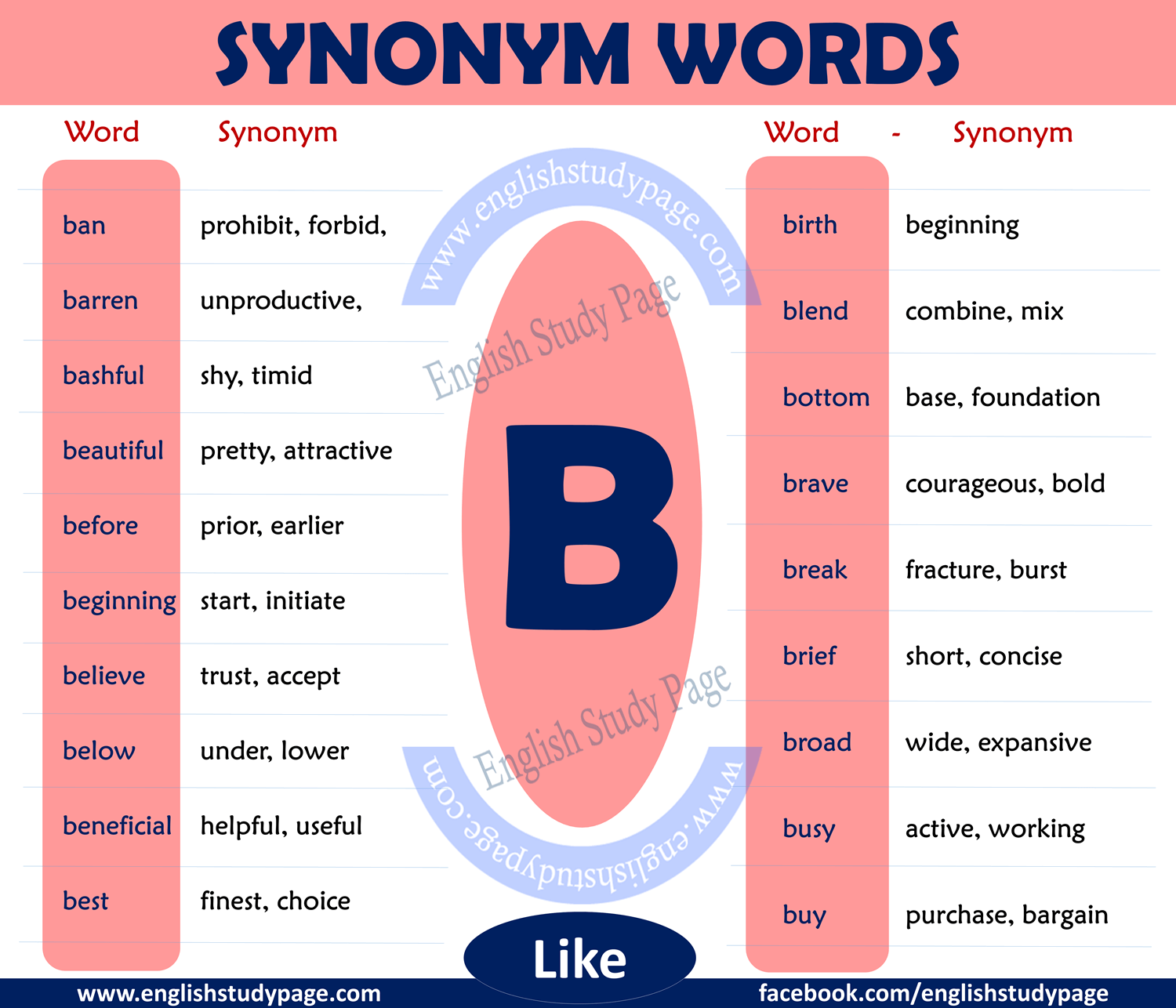 Synonyms Words with B   English Study Page