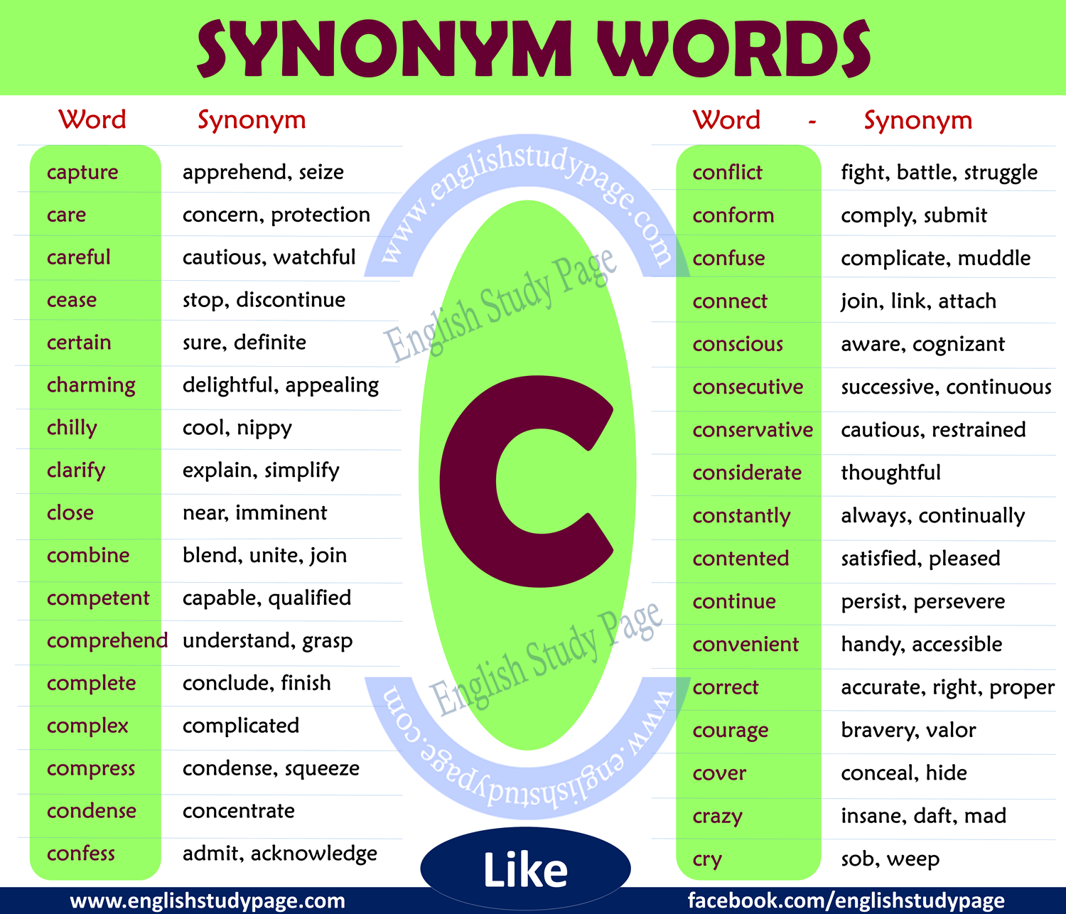 Synonym Words with C - English Study Page