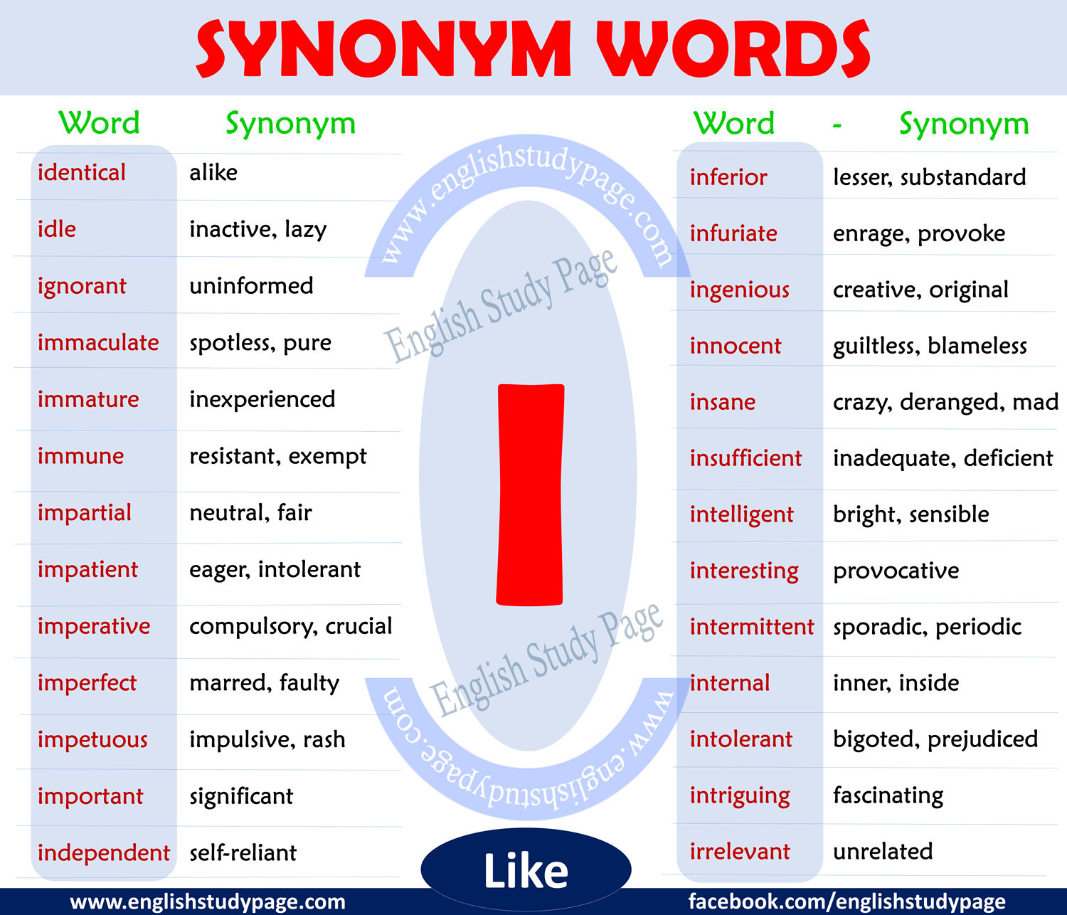 Similar Words Synonyms