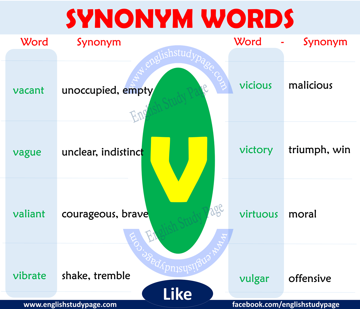 Synonym Words Starting With I - Lessons For English