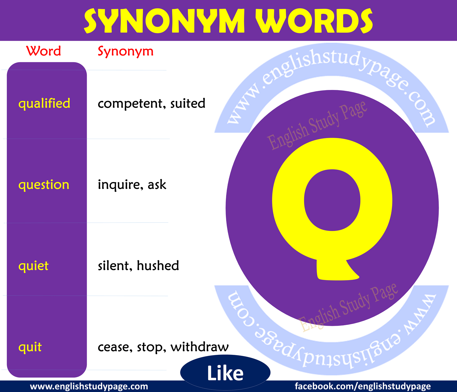 Synonym Words with Q