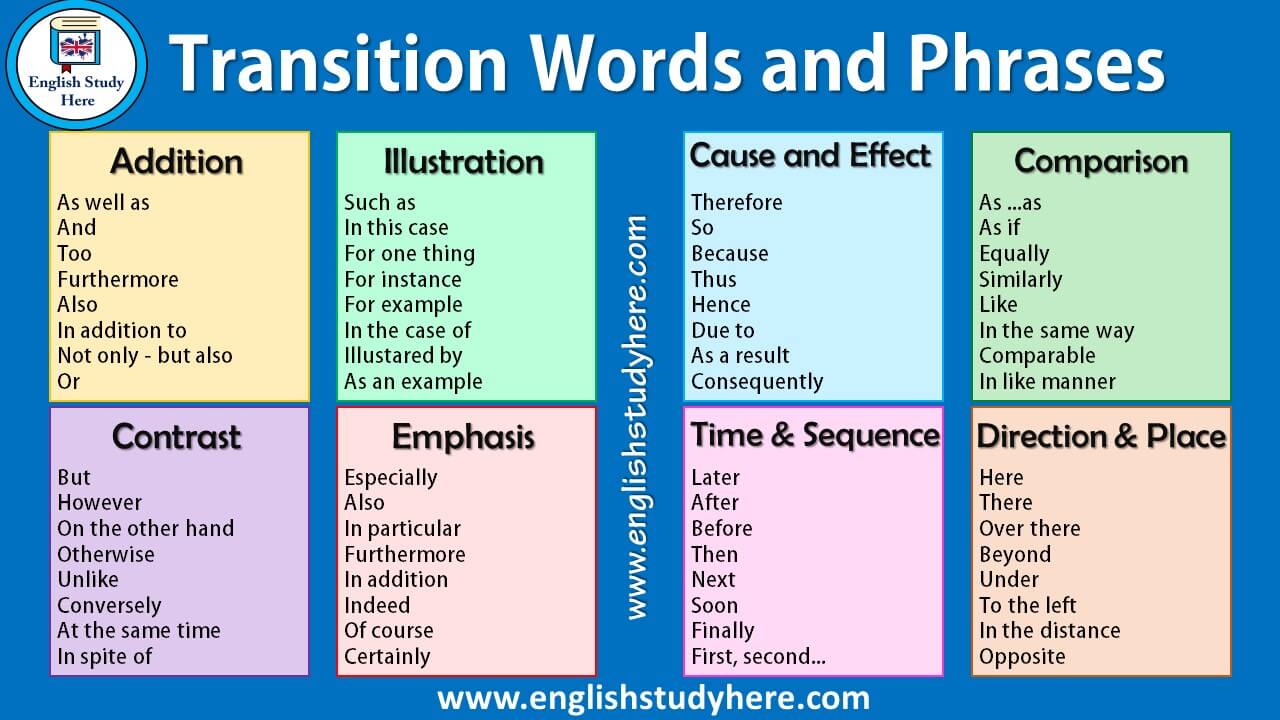Transition Words and Phrases in English