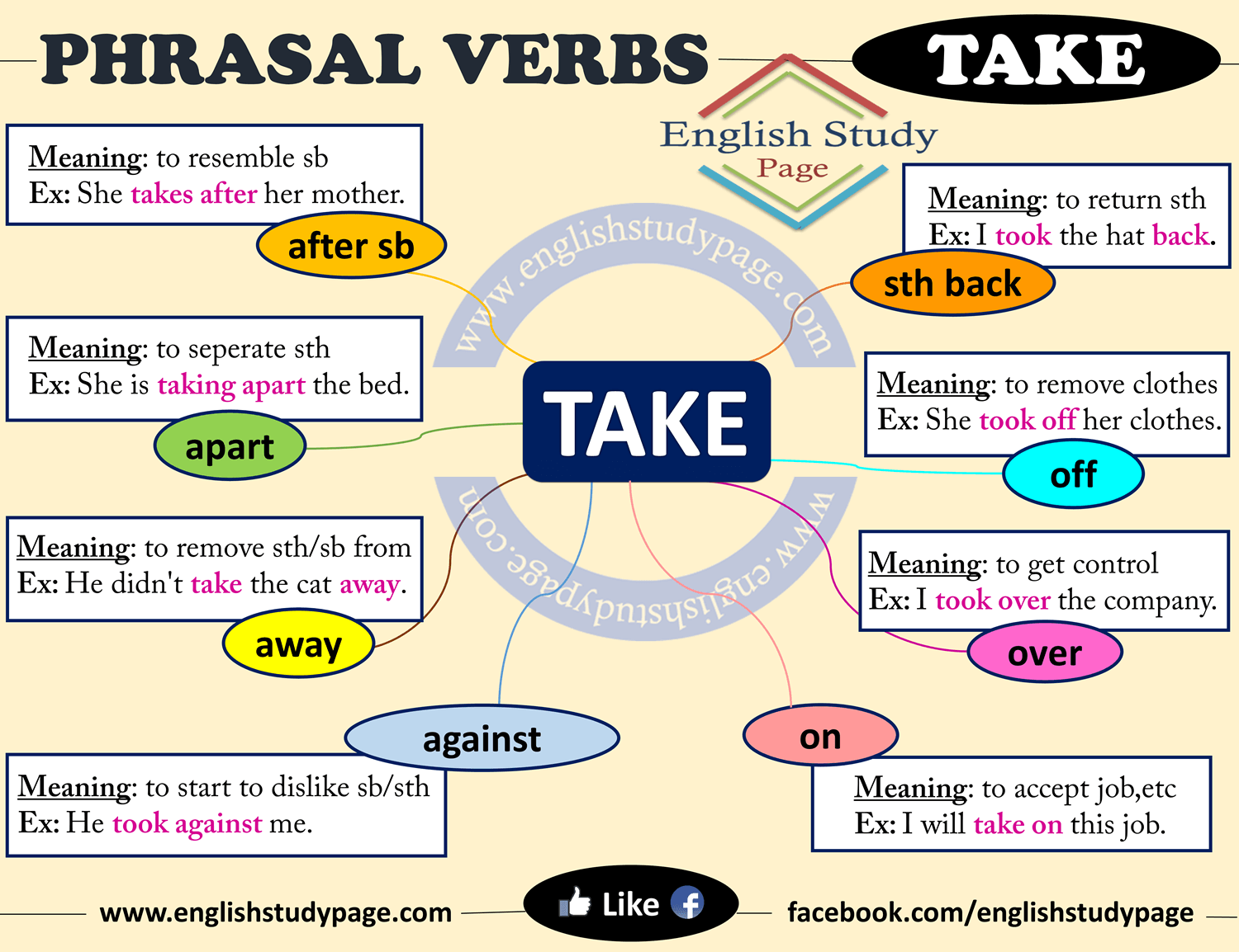 Phrasal Verbs With TAKE in English