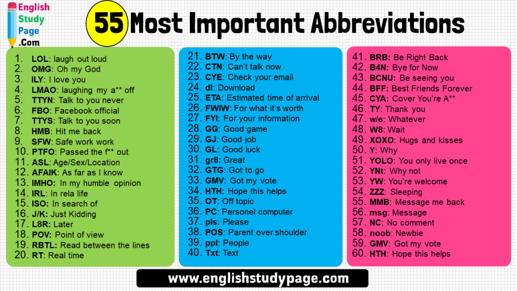 55 Most Important Abbreviations - English Study Page