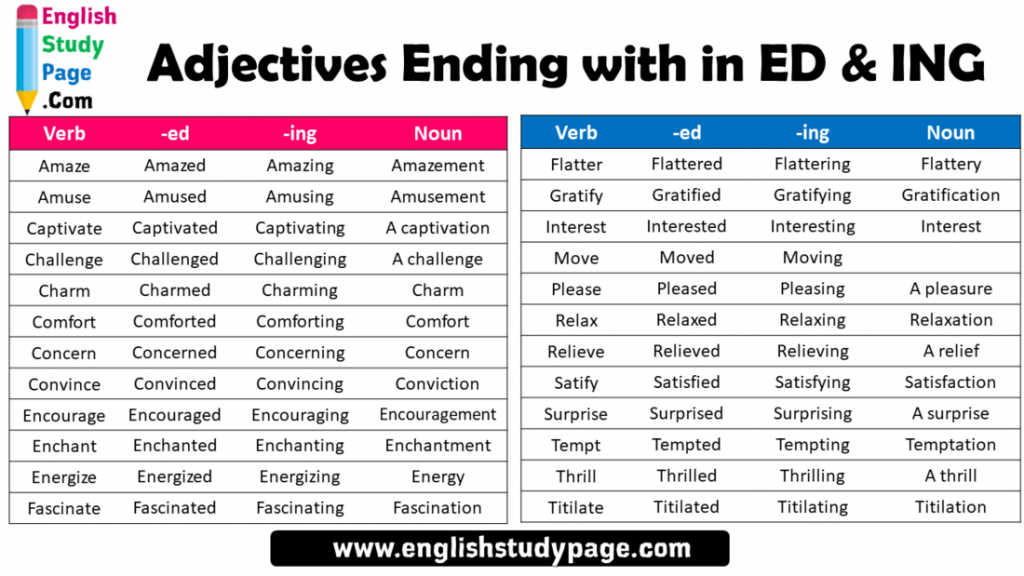 Ing Ed Adjectives List