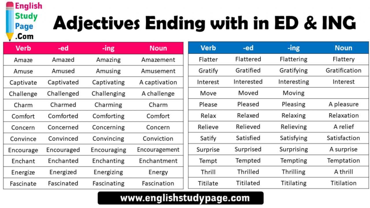Adjectives with ing. Прилагательные на ing. Прилагательные ed ing. Прилагательные с окончанием ed ing. Adjectives with ing and ed правило.