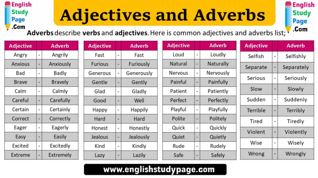 Is Fast Adverb Or Adjective