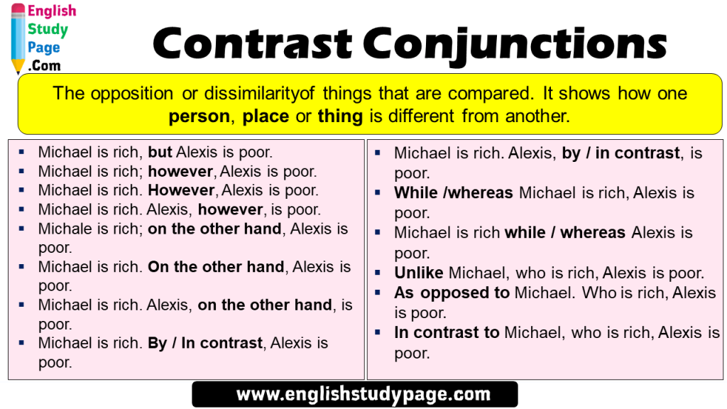 Contrast Conjunctions And Example Sentences English Study Page