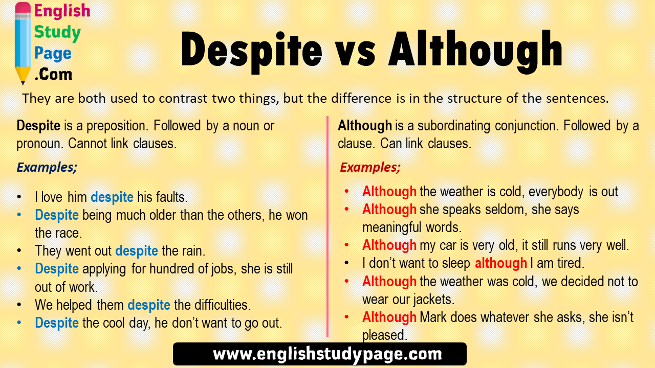 English Using Despite and Although, Definition and Examples
