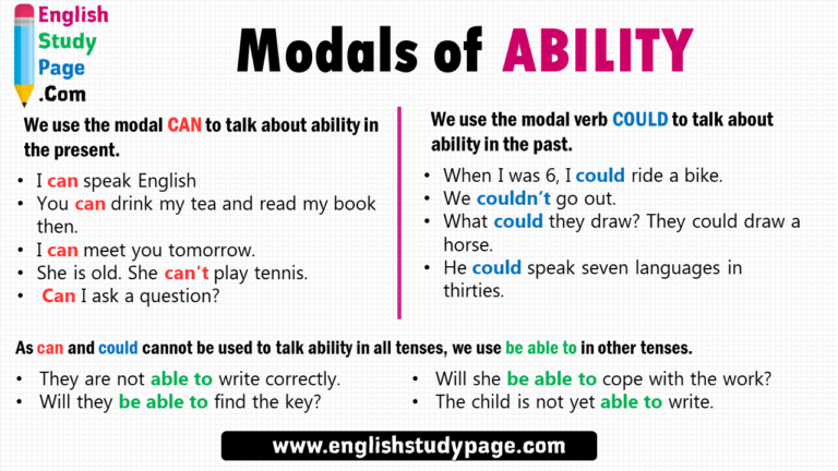 Modals of ABILITY in English, Definiton and Examples - English Study Page