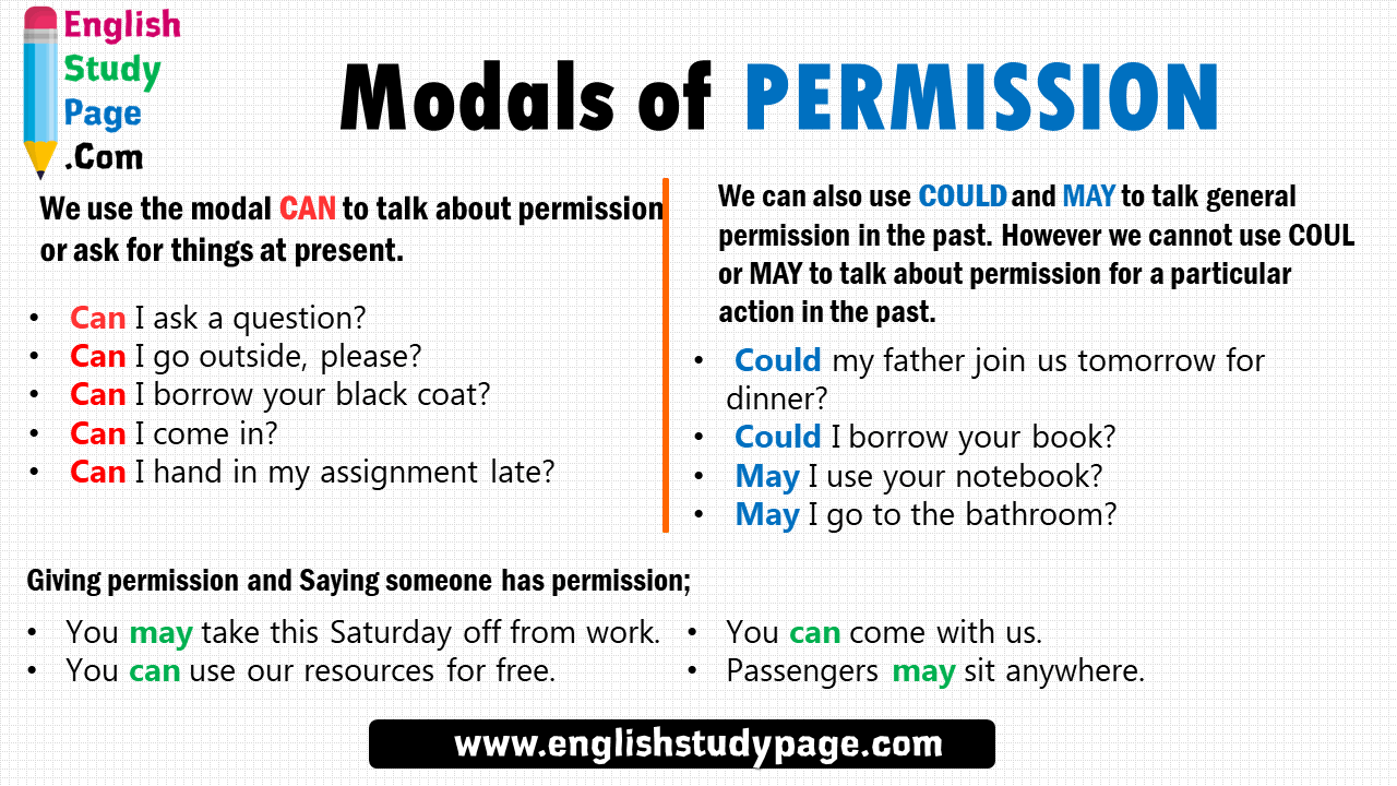 English Perfect Modal Verbs, Example Sentences - English Study Page