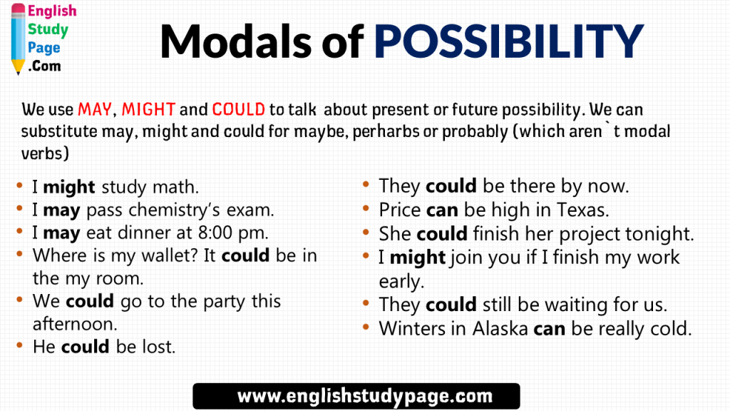 Modals of POSSIBILITY, Definiton and Example Sentences - English Study Page