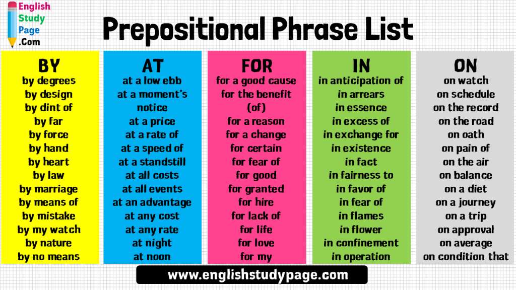 Prepositional Phrase List in English, By - At - For - In - On - English ...