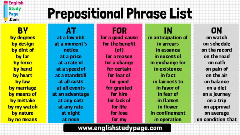 Prepositional Phrase List in English, By - At - For - In - On - English ...