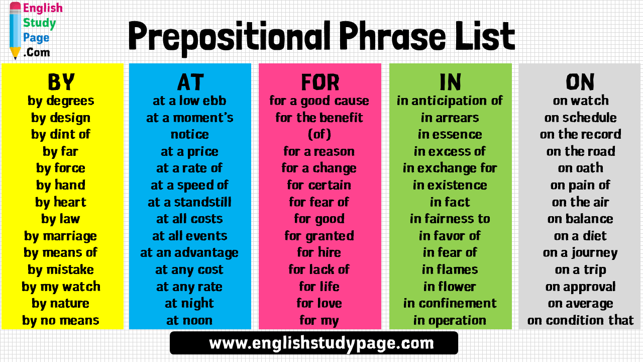 Prepositional Phrase List in English, By – At – For – In – On