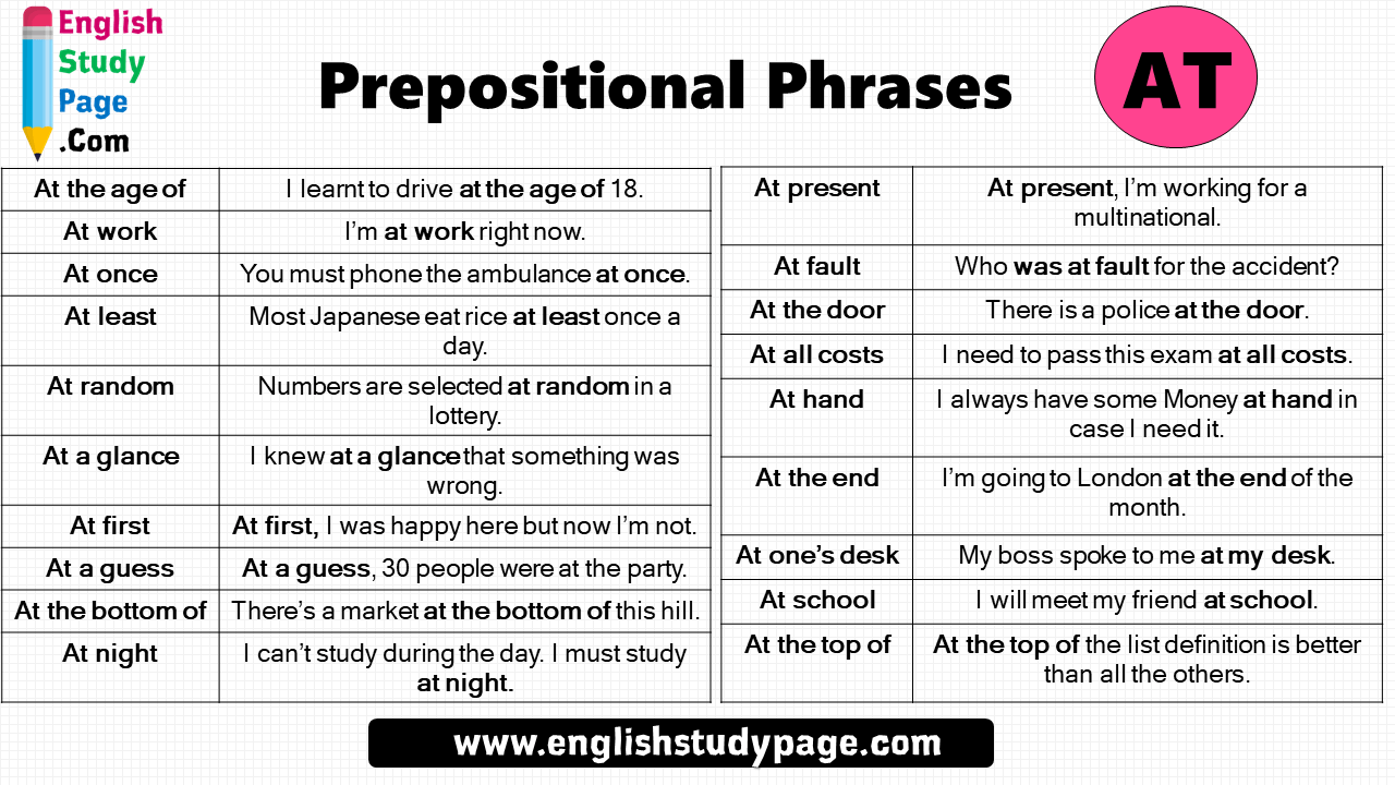 Prepositional Phrases At Definition And Examples English Study Page