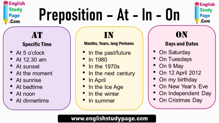 Prepositions, At - In - On - English Study Page