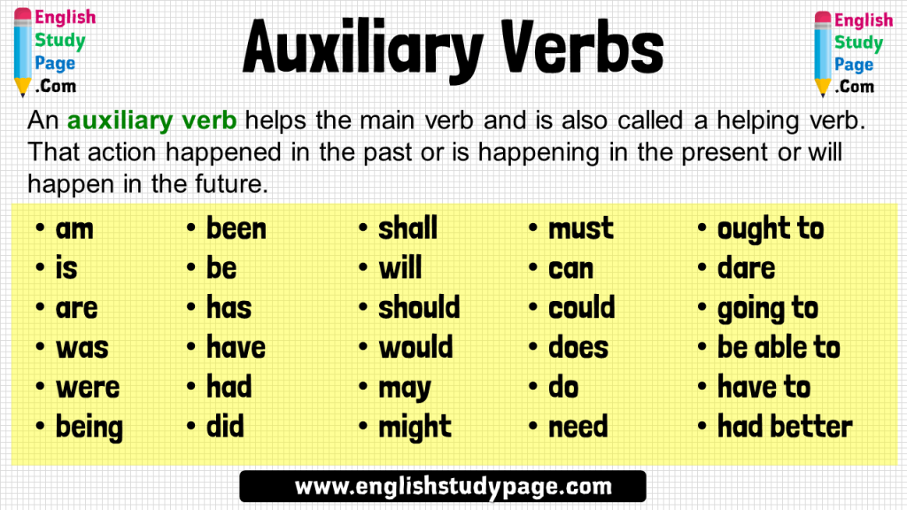 use-of-auxiliary-verbs-in-english-my-lingua-academy