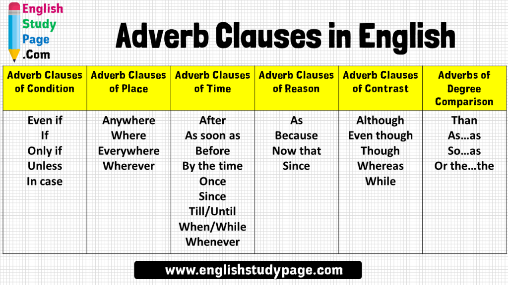 adverb-clause-types-of-adverbial-clauses-with-useful-examples-7esl