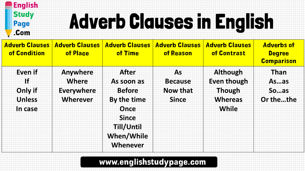 adverb-clause-examples-videos