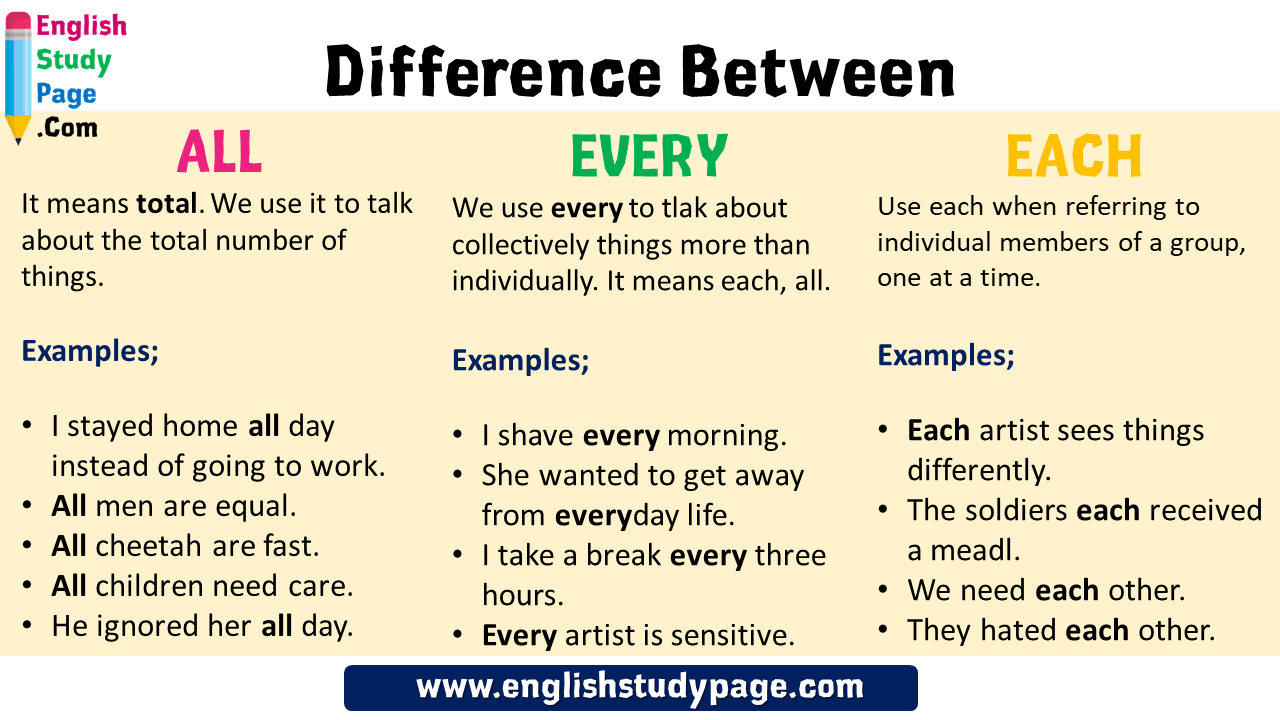 each-vs-every-grammar-and-vocabulary-grammar-lessons-english