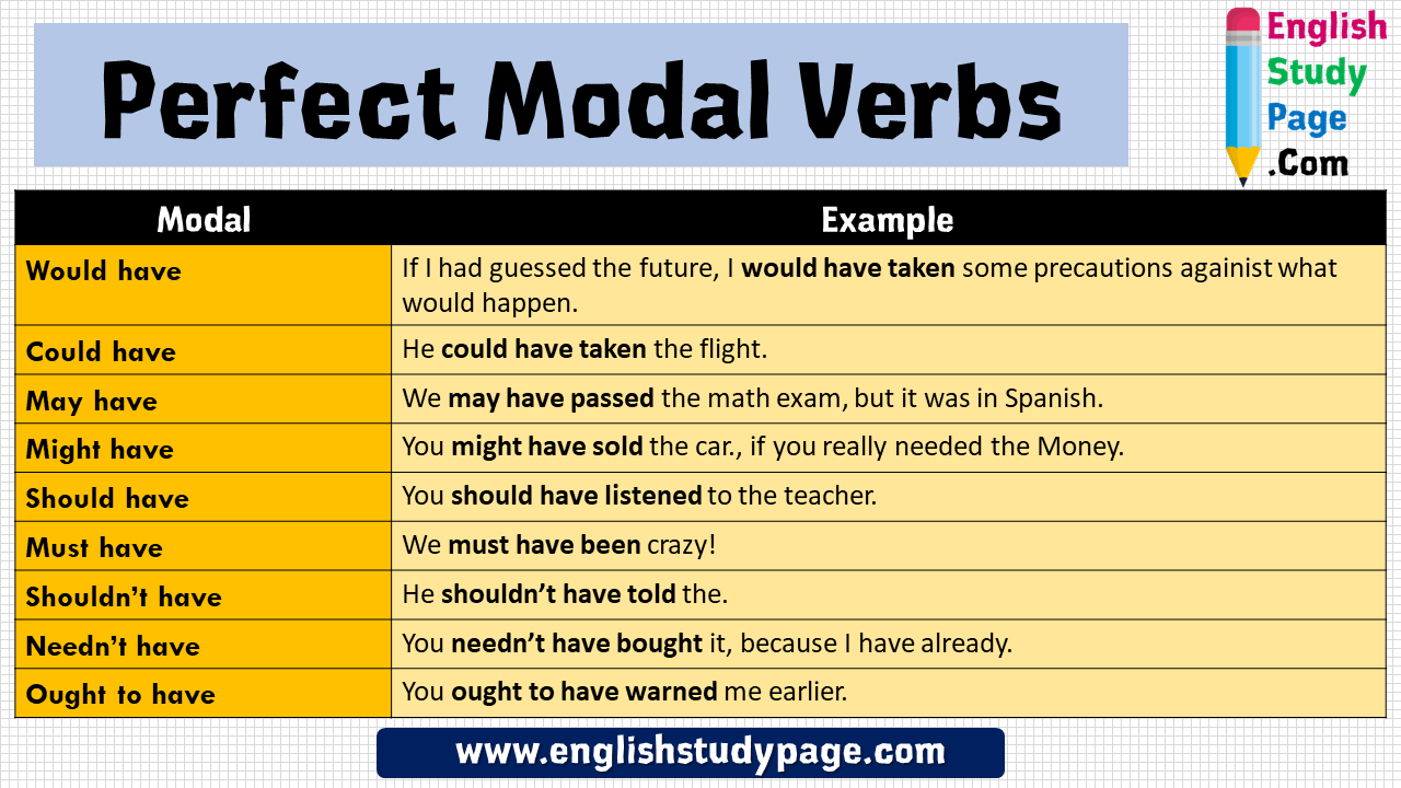 english-perfect-modal-verbs-example-sentences-english-study-page