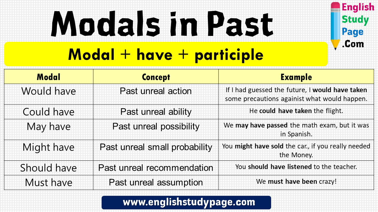 Modals In Past Modal Have Participle English Study Page