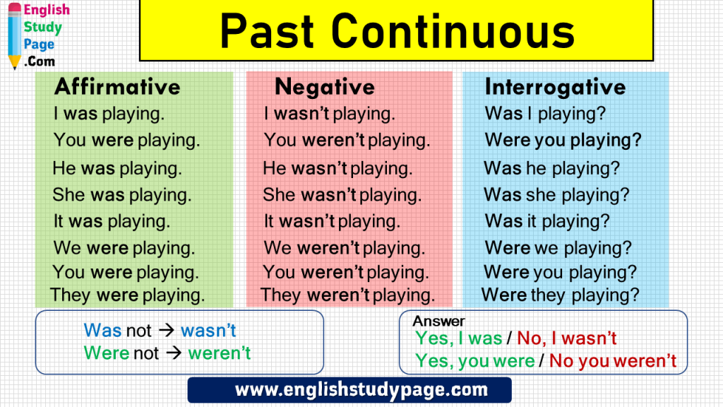 past-continuous-tense-affirmative-negative-and-interrogative-sentences-english-study-page